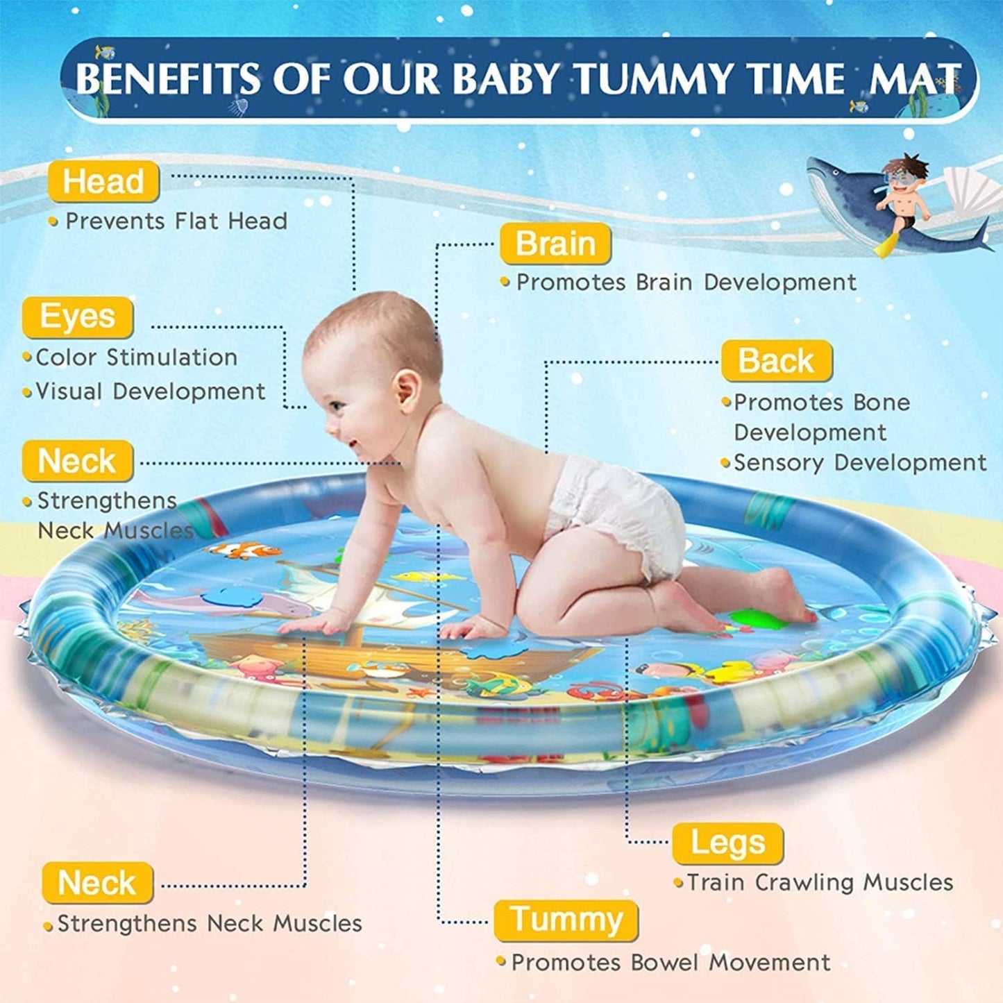 Baby Kids Water Play Mat Toys Inflatable Tummy Time Leakproof Water Play Mat